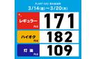 今週のガソリン価格_