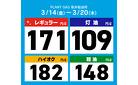 今週のガソリン価格_