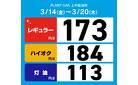 今週のガソリン価格_