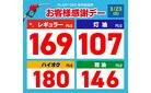 本日のガソリン価格_
