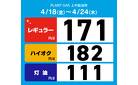今週のガソリン価格_