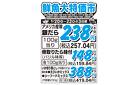 鮮魚大特価市　5/20号_