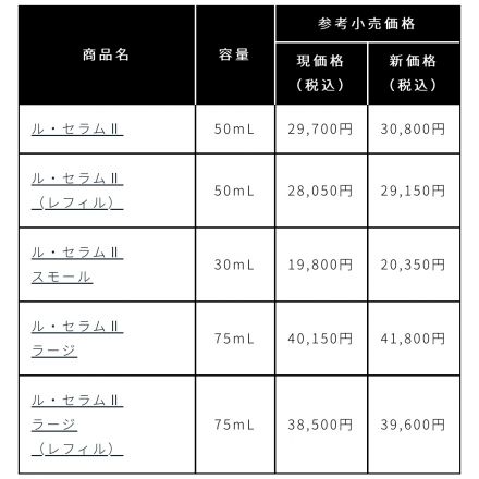 資生堂よりご案内