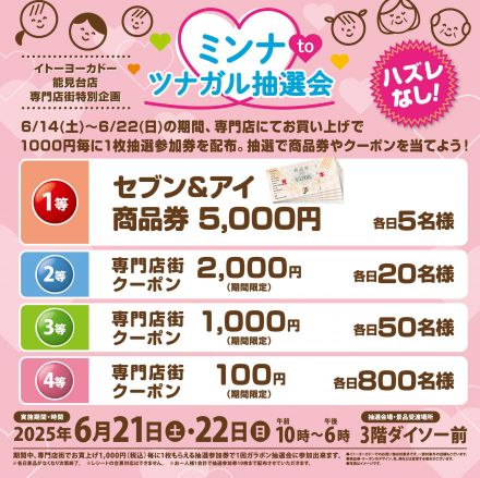 ミンナtoツナガル抽選会