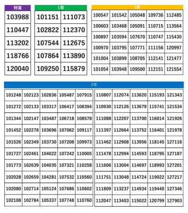 秋の大抽選会当選者番号
