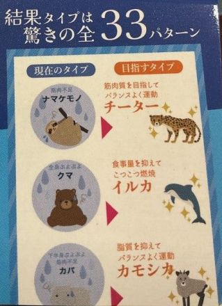 遺伝子検査　ダイエットキット☆