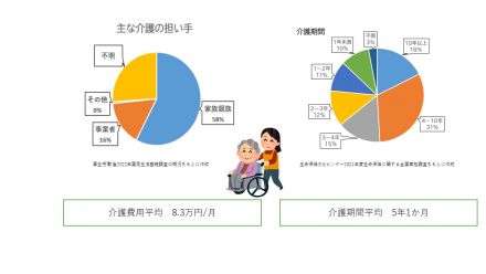  ゆめあんしんプラザ　介護の備えについて考えてみませんか？