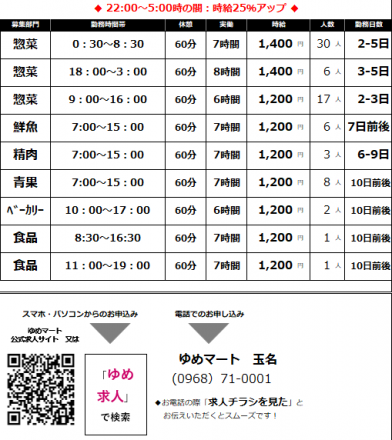 〇年末年始　短期アルバイト募集！ゆめマート玉名