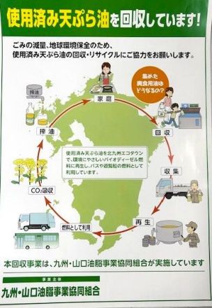 ■「使用済天ぷら油」回収スタートしました■