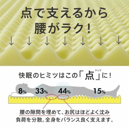  ＼WEB限定／【Dots】GW特別価格キャンペーン