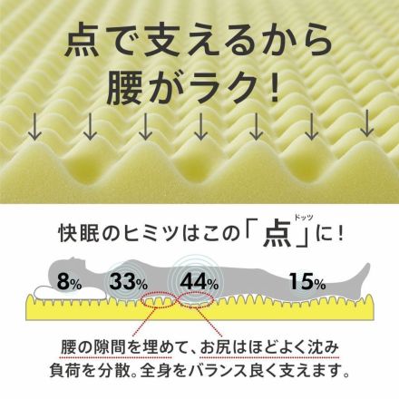  ＼WEB限定／nishikawa睡眠ラボ【Dots】人気マットレス！