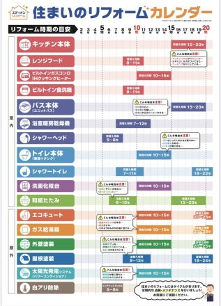 リフォームフェア開催中！【8/20(火)まで】