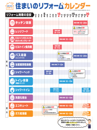 リフォーム見積り無料＆まとめ買いで更にお得に！