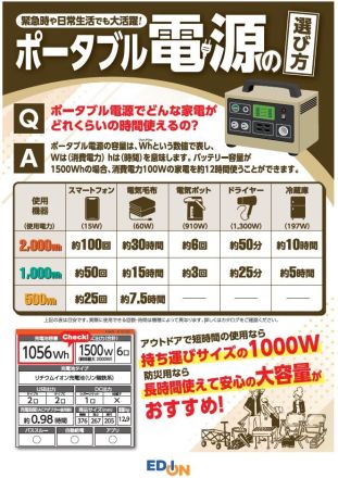 【台風対策】暴風・停電への備えは大丈夫ですか？
