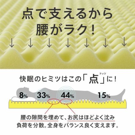  ＼WEB限定／nishikawa睡眠ラボ【Dots】人気マットレス！