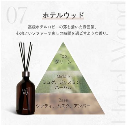 【マツモトキヨシ】韓国発フレグランス hetras取扱いしています！