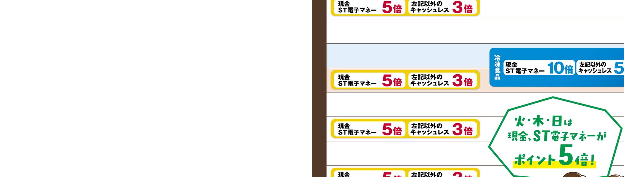 サミット/東中野店の情報